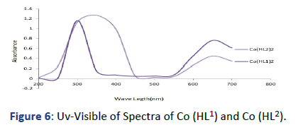 Applied-Research-Spectra