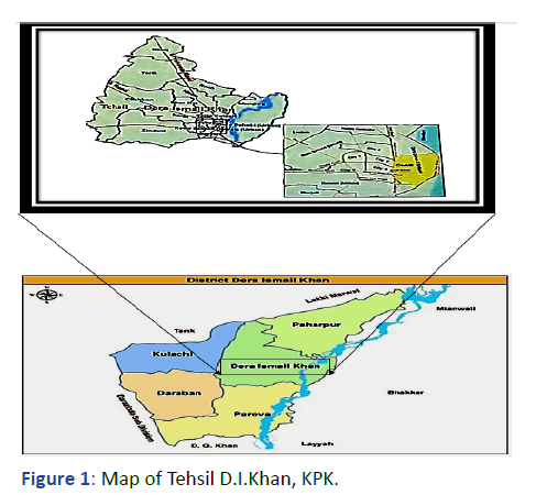 Applied-Research-Tehsil