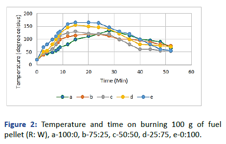 Applied-Research-Temperature