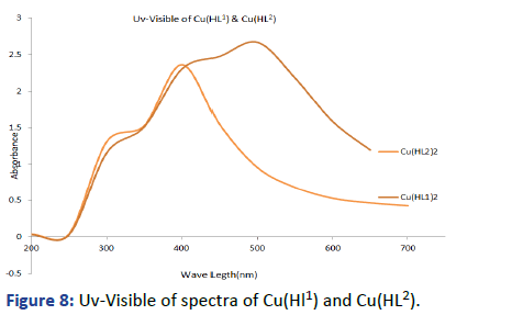 Applied-Research-Uv