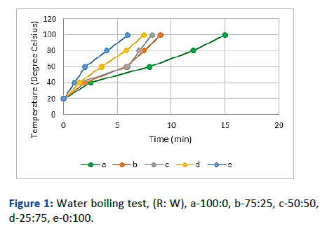 Applied-Research-Water