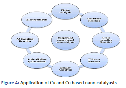 Applied-Research-catalyasts