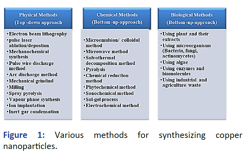 Applied-Research-nanoparticles