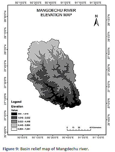 Applied-Research-river