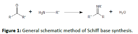 Applied-Research-schematic