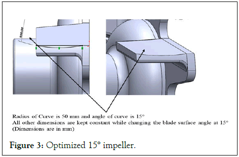 Automobile-Engineering