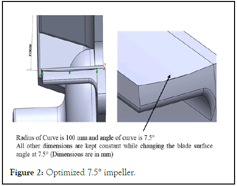 Automobile-Engineering