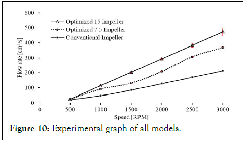 Automobile-Engineering