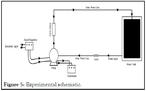 Automobile-Engineering