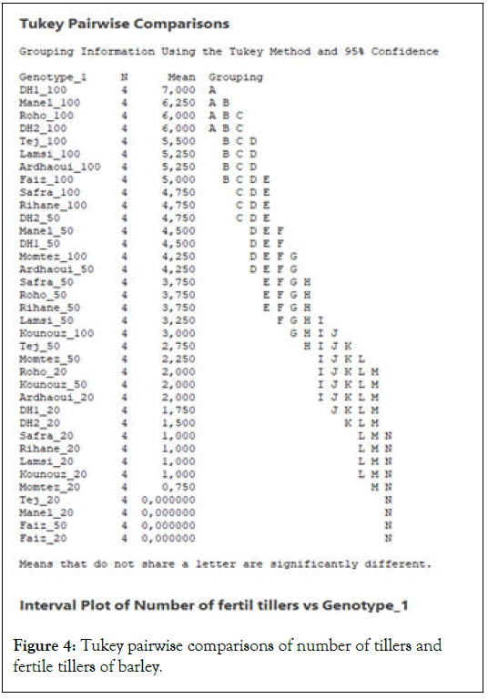 BCPC-pairwise