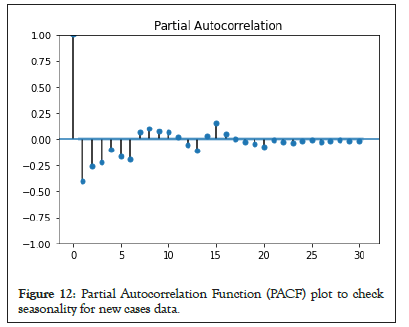 data