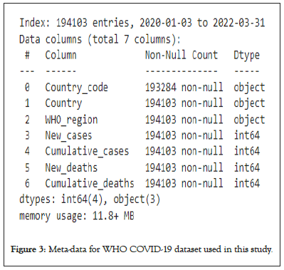 dataset