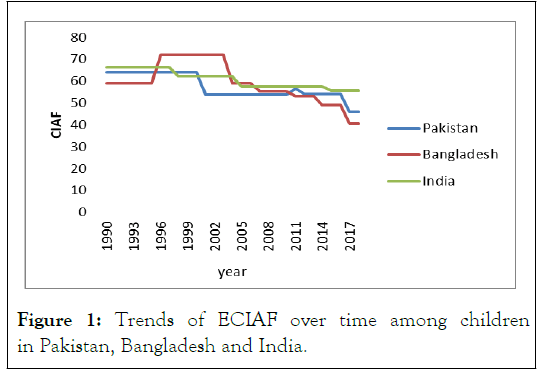 CPOA-Trends