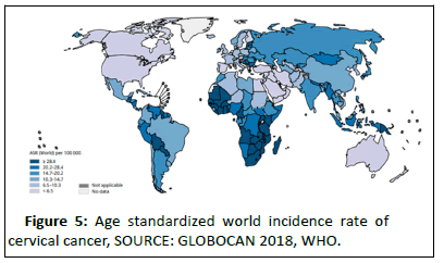 Cancer-Research-GLOBOCAN