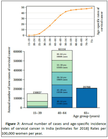 Cancer-Research-age