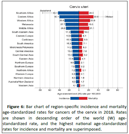 Cancer-Research-mortality