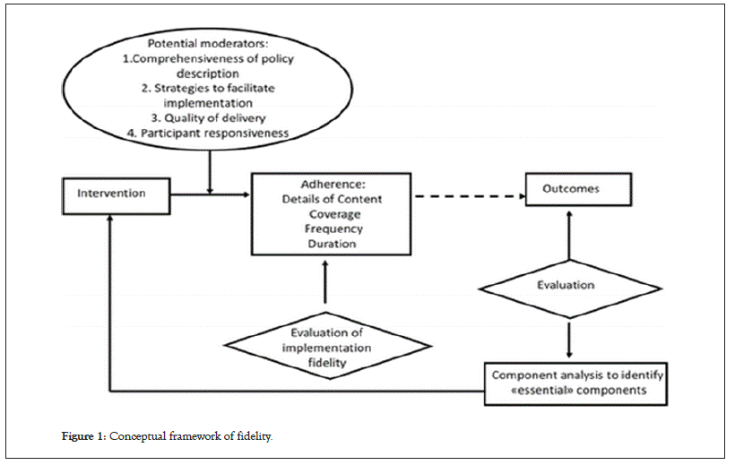 framework