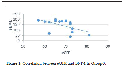 Correlation