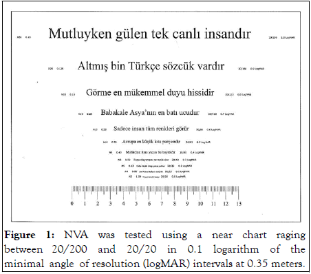 Clinical-Ophthalmology-logarithm