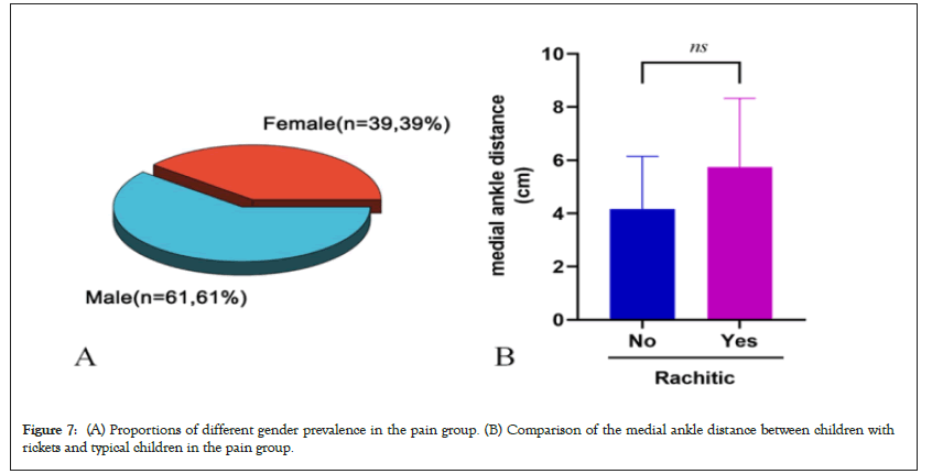 gender