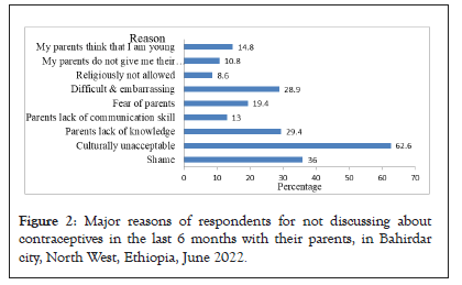 respondents