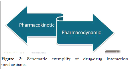 Clinical-Toxicology-Schematic