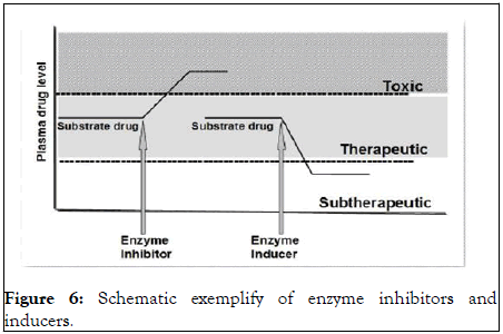 Clinical-Toxicology-enzyme