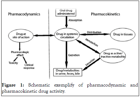 Clinical-Toxicology-exemplify