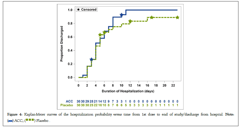 probability