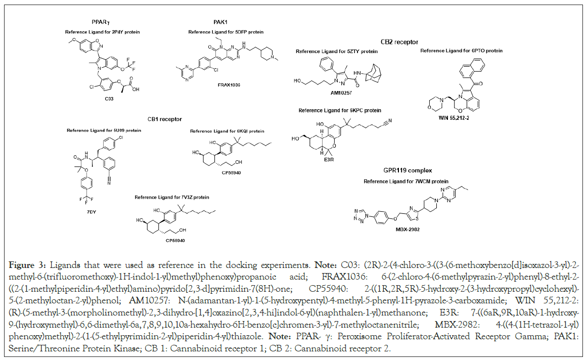 Ligands