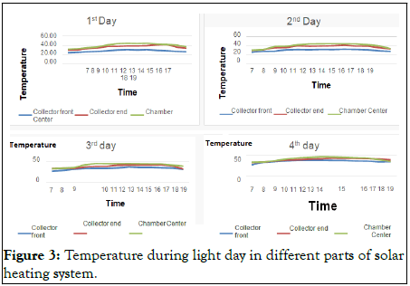 Dairy-Research-Temperature