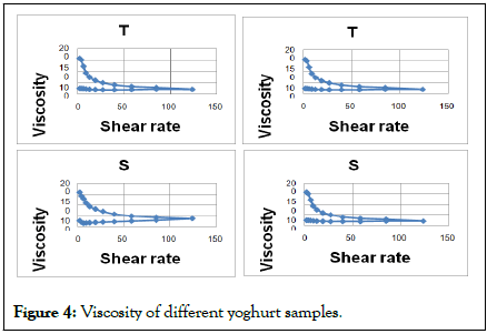 Dairy-Research-Viscosity