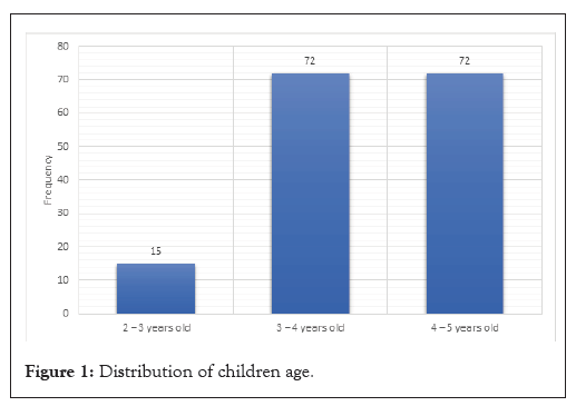 children