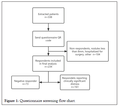 Questionnaire