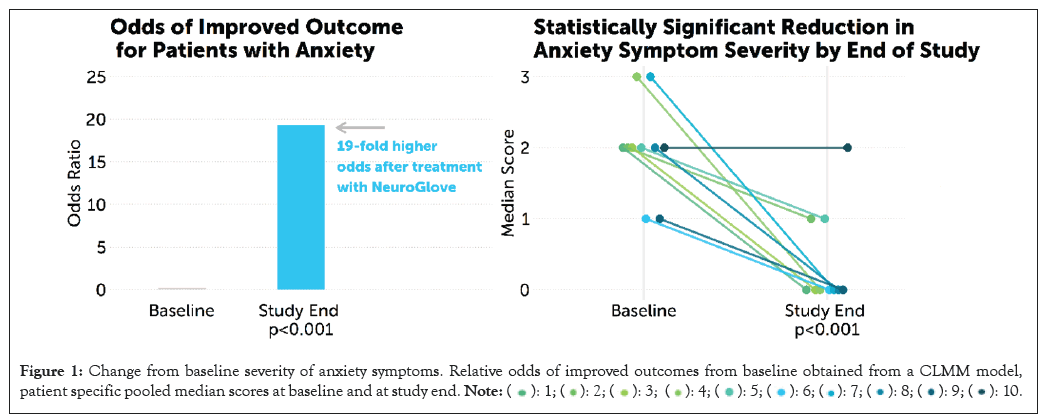 baseline