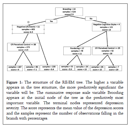 structure