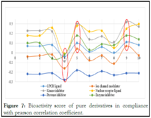 Drug-Designing