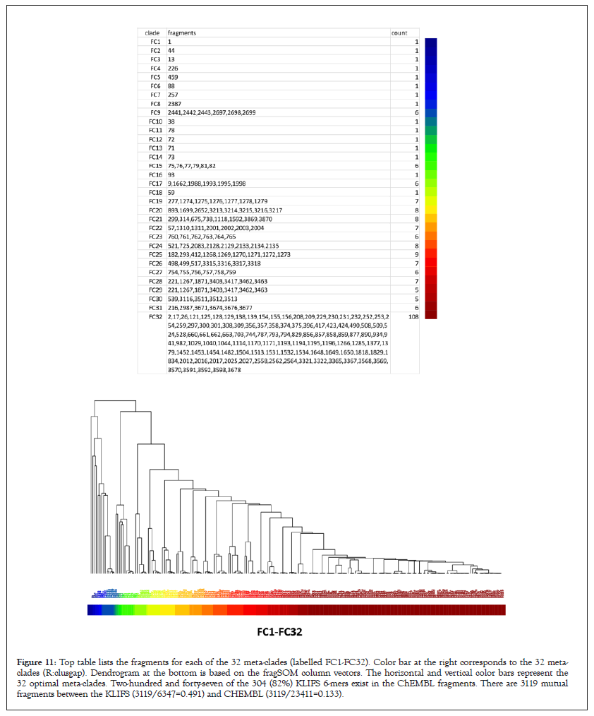 Dendrogram