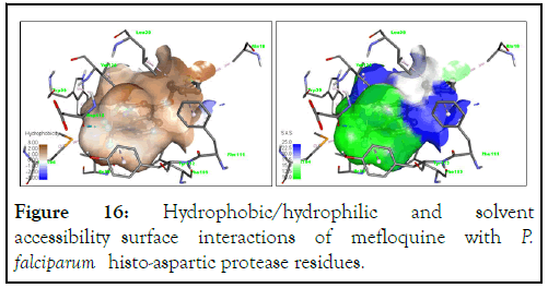 Drug-Designing