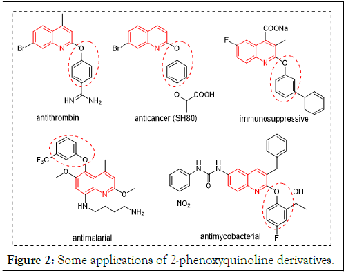 Drug-Designing