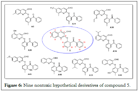 Drug-Designing