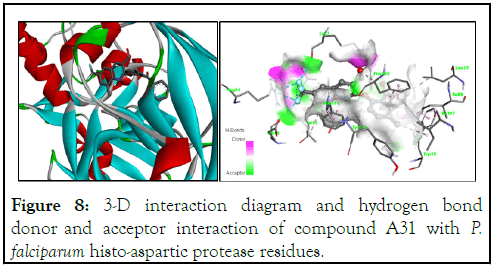 Drug-Designing