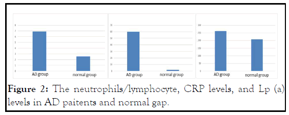 EGM-CRP