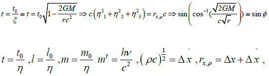 Equation