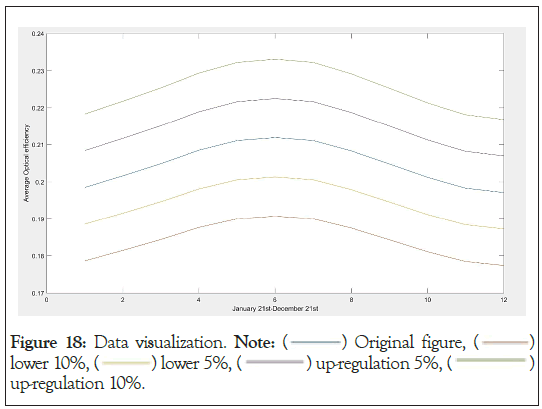 Data