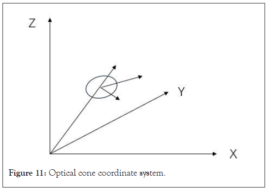 Optical