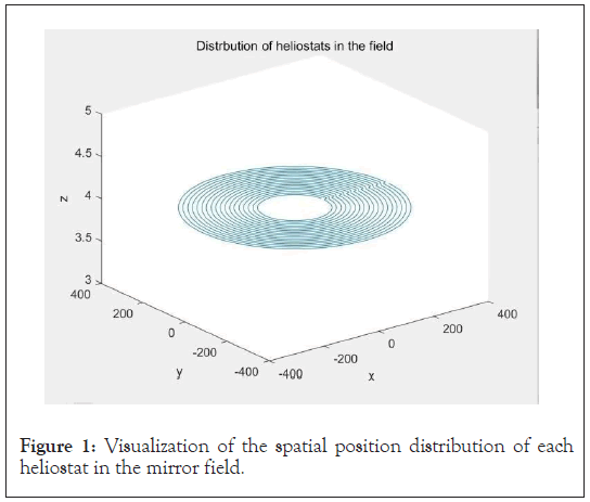 Visualization