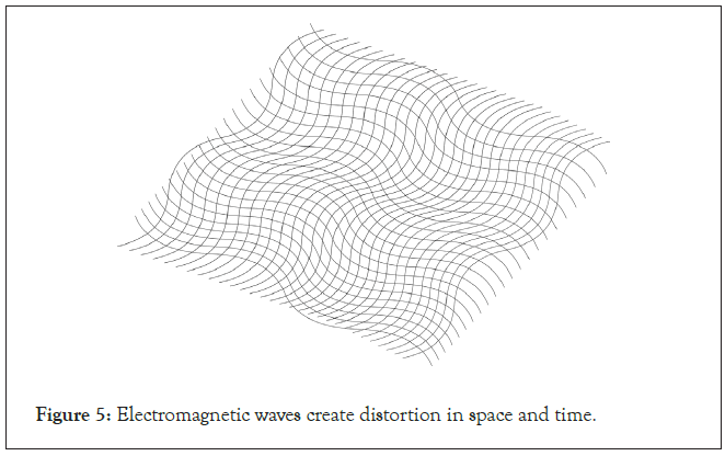 distortion