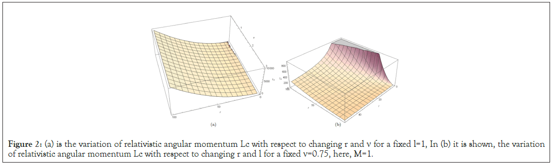 relativistic