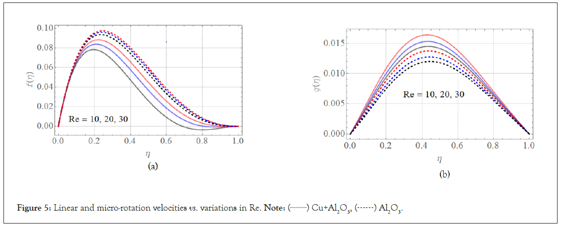 variations